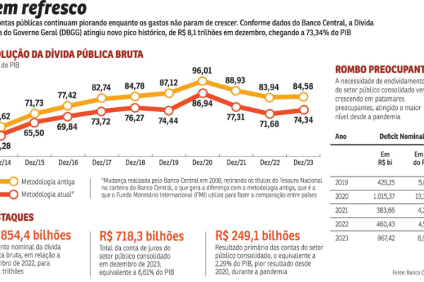 Jornal Ceilandense