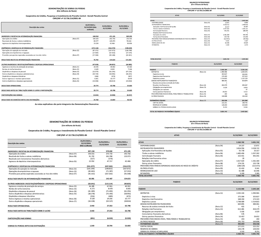 Balanço e DRE 2023 e 2024